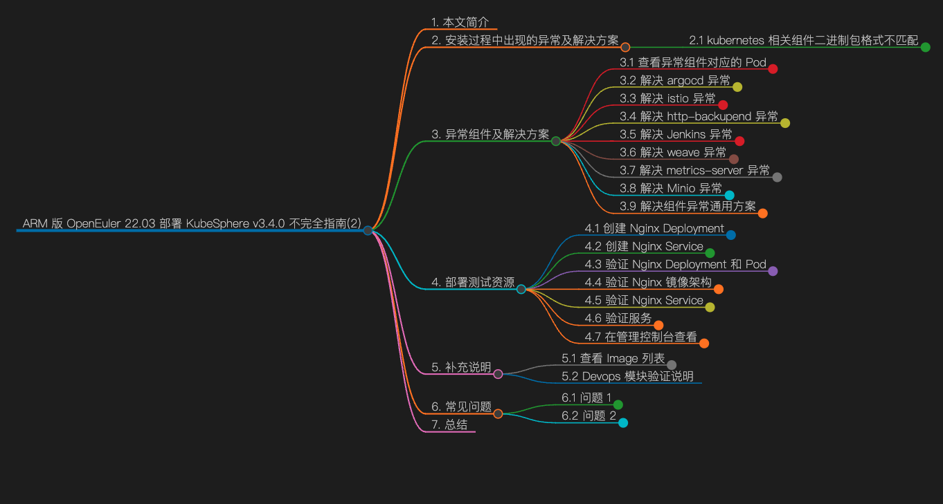 ksp-v340-v126-oe-arm-mindmap-2