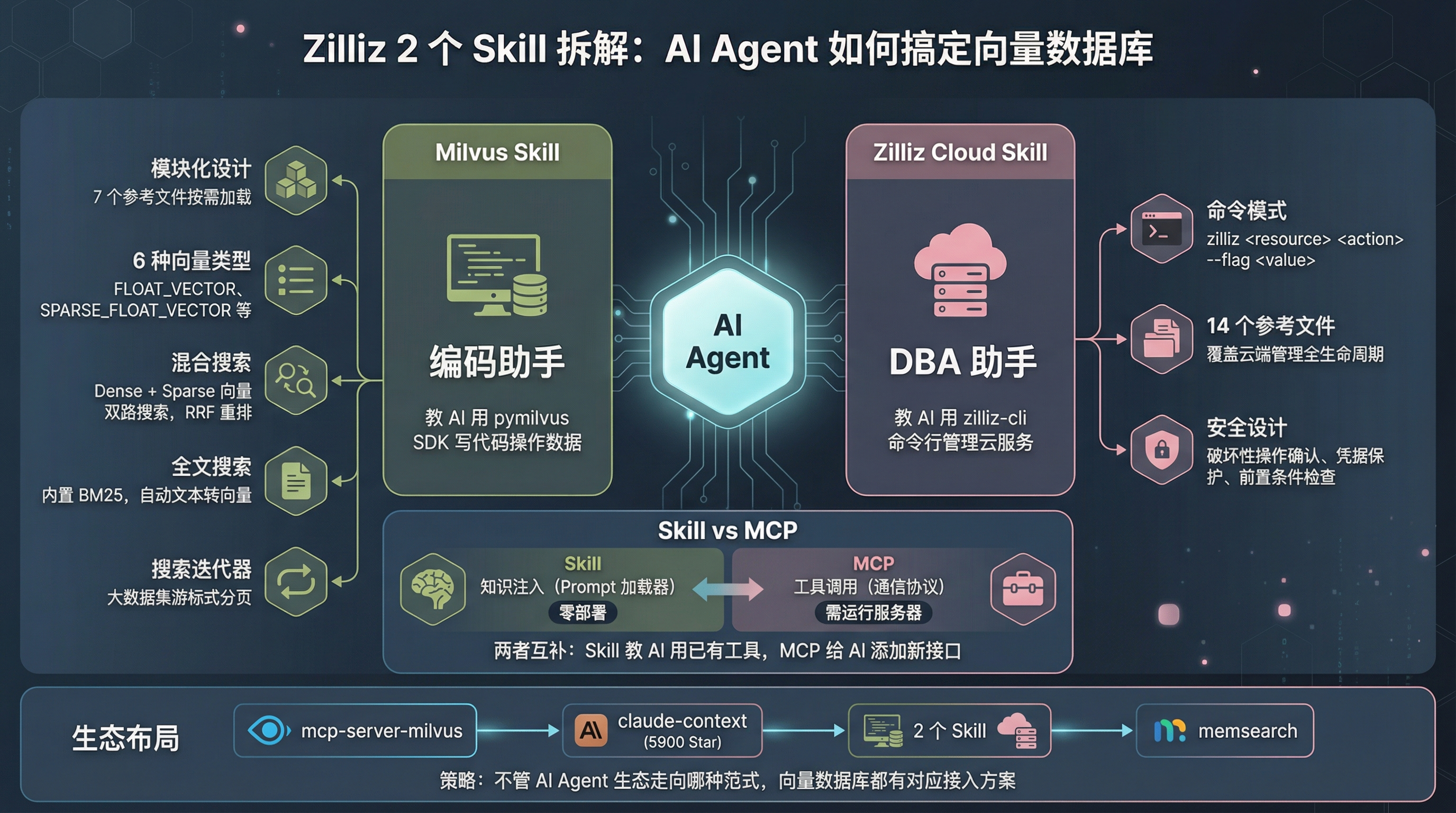 封面图：拆解 Zilliz 官方 Skill