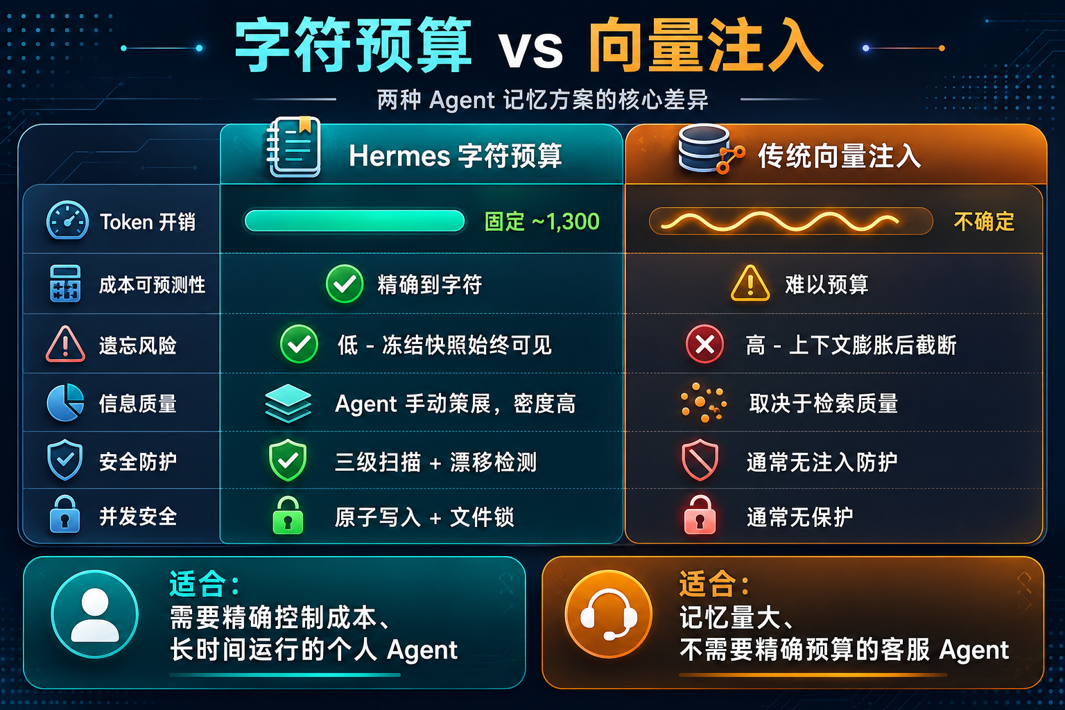 方案对比图