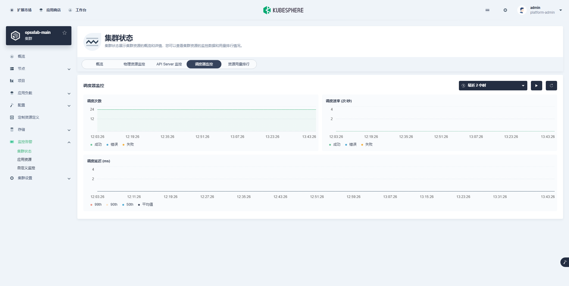 ksp-clusters-opsxlab-main-monitor-cluster-scheduler-v412