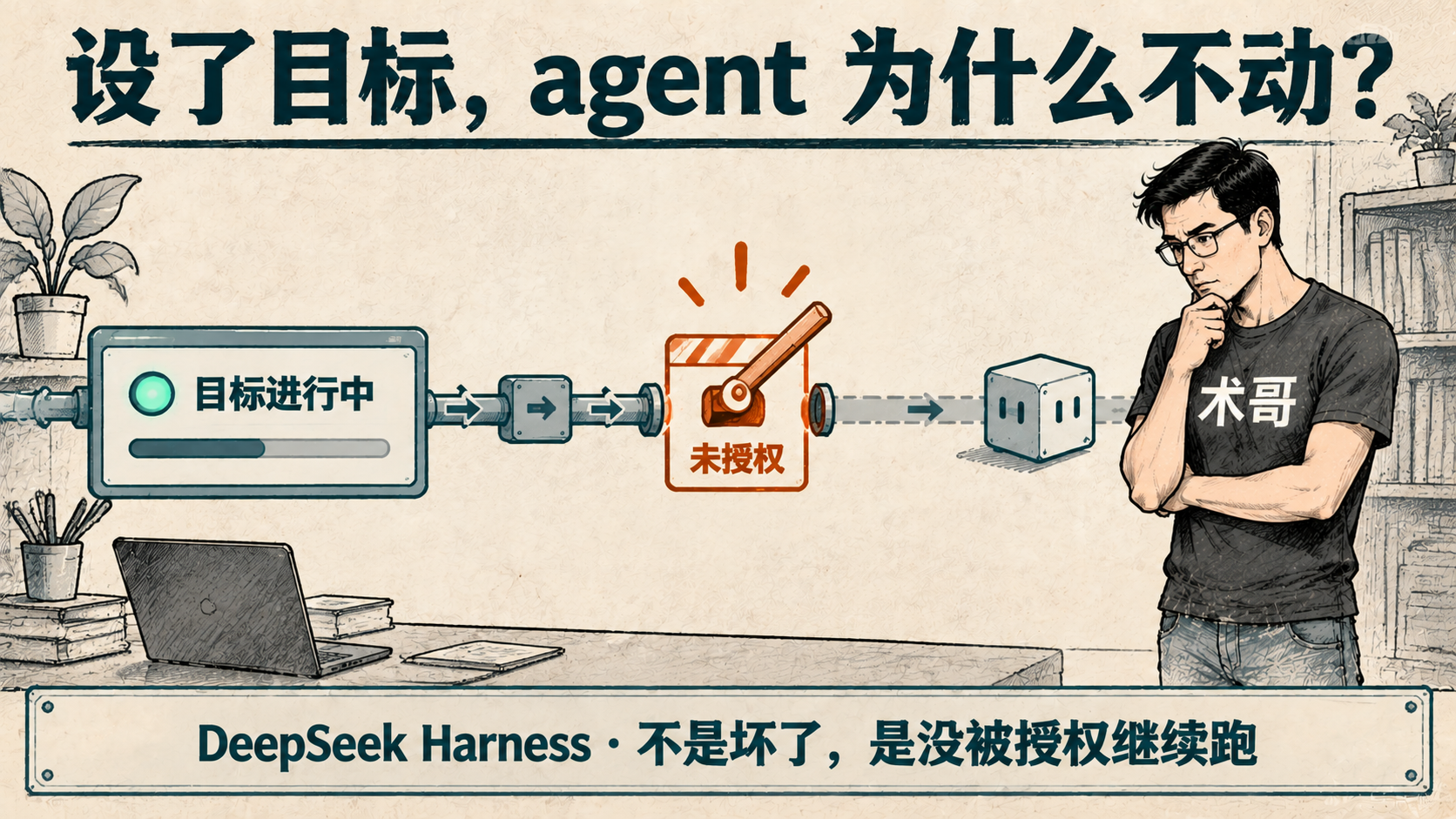 DeepSeek Harness 设了目标，agent 为什么不动？不是坏了，是没被授权继续跑