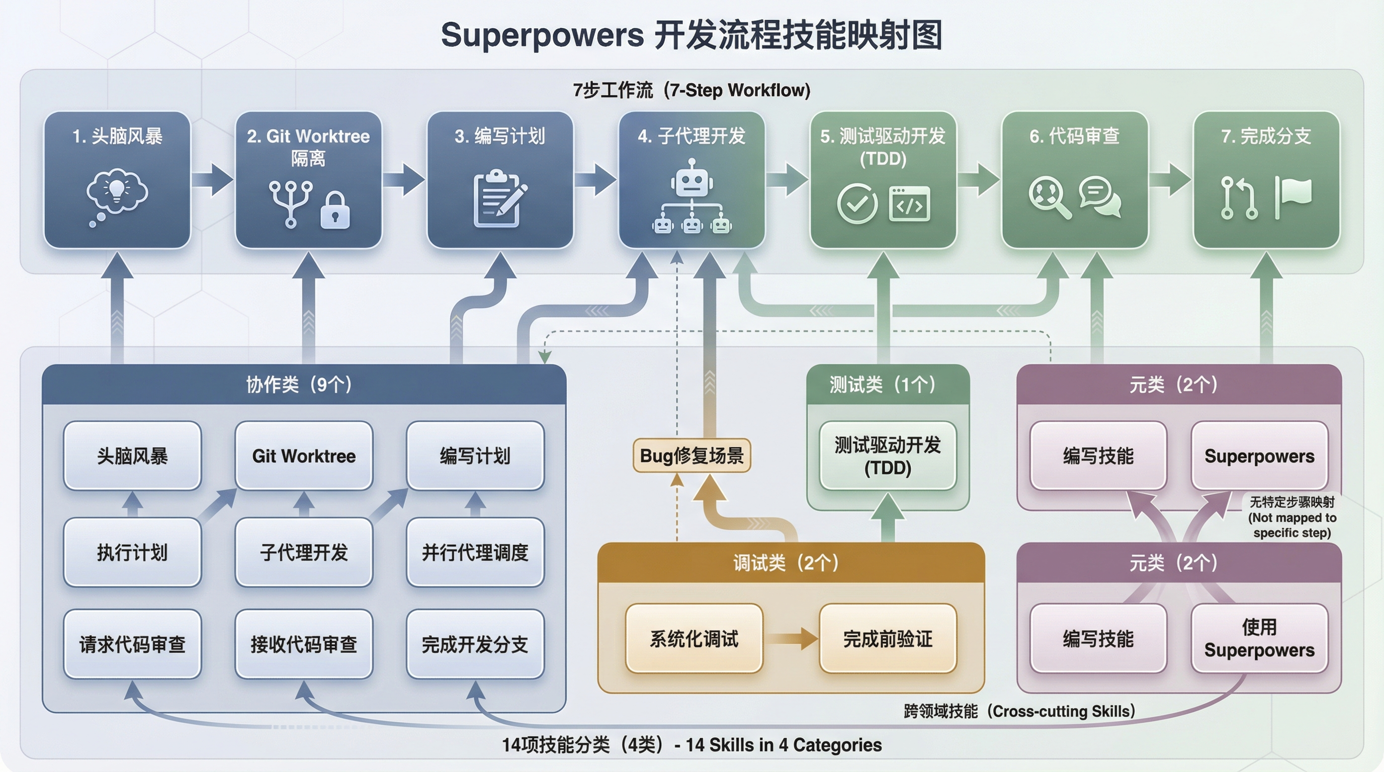工作流全景结构图
