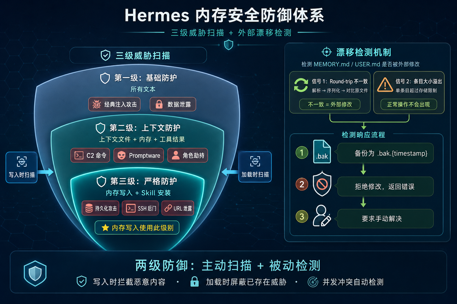 安全架构图