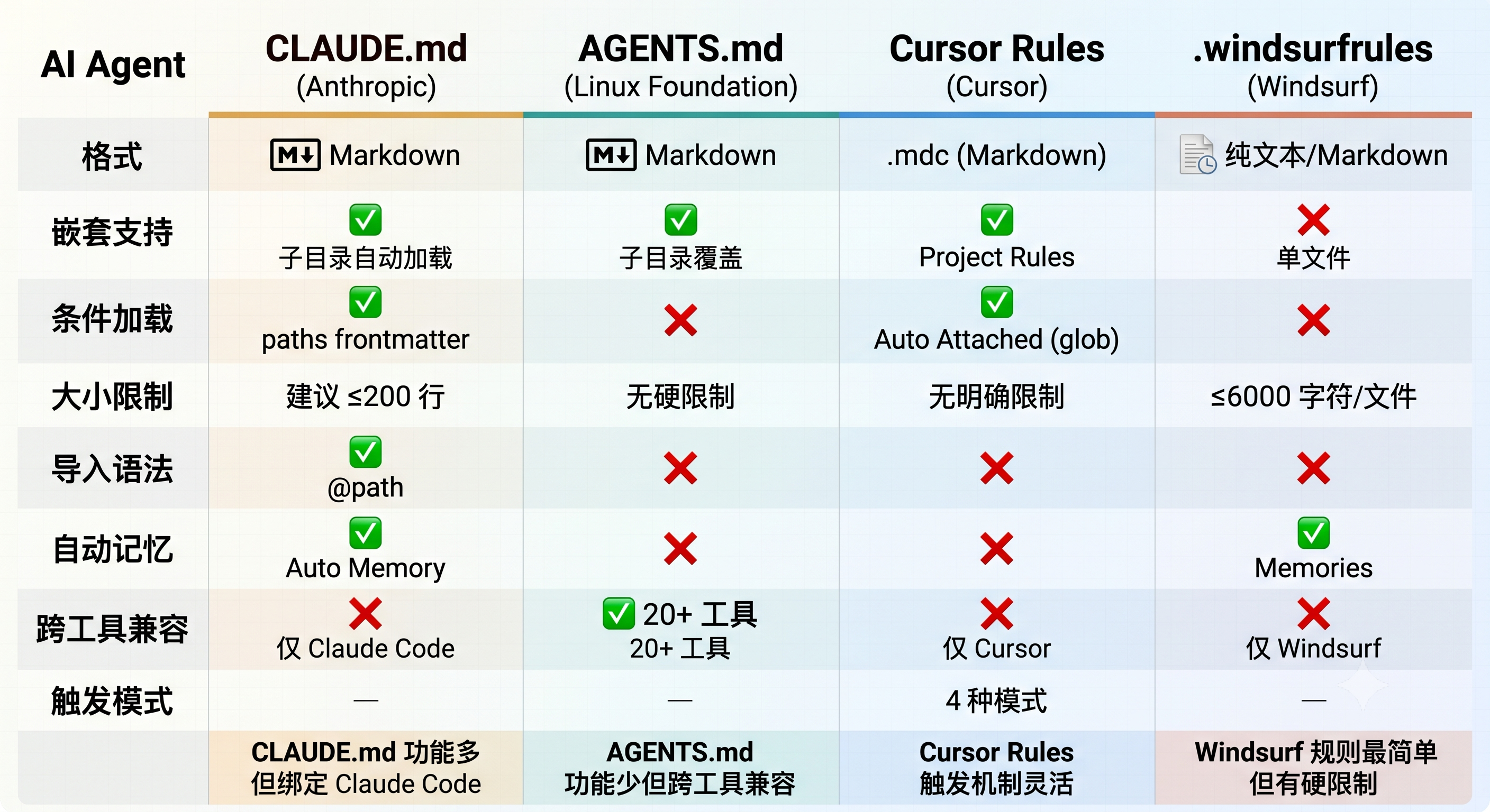 规范对比矩阵图