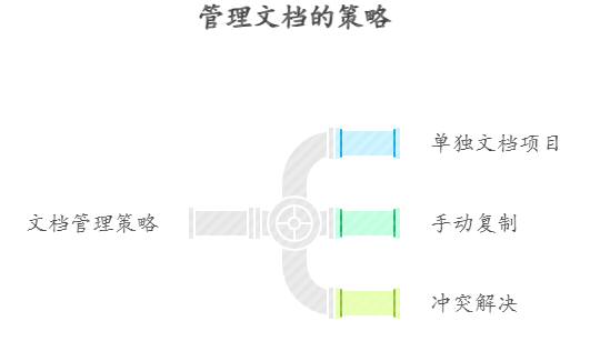 123ae8a749c6b2a33c8556fe4dc7b164