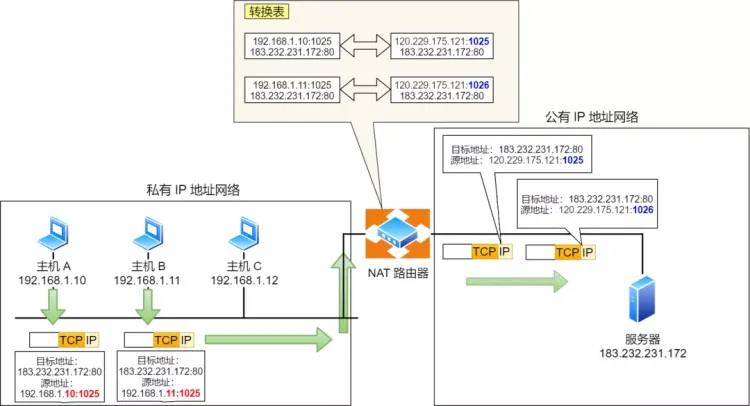 解密網絡通信的關鍵技術下dnsarpdhcp和nat你瞭解多少