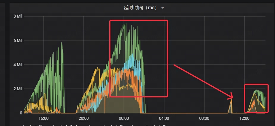  Stream Load 导入调优-2.png