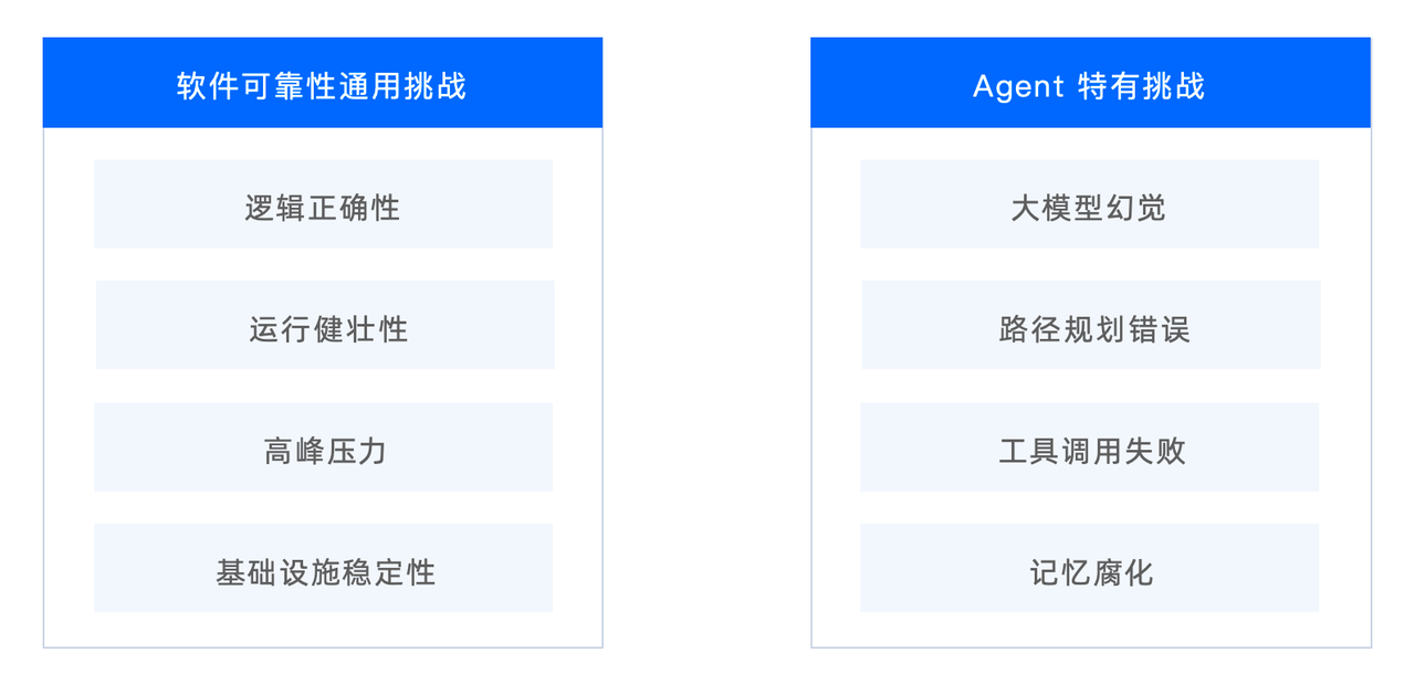 1-agent可靠性挑战.PNG