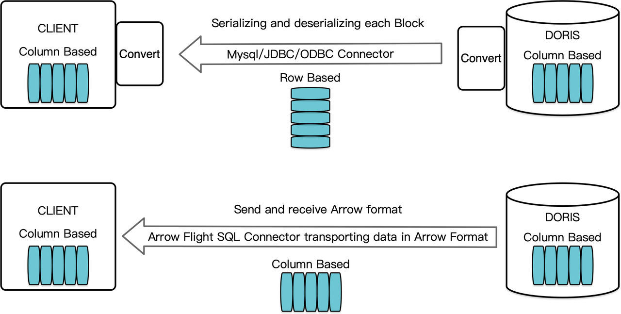  Arrow Flight SQL ĸݴ·.png