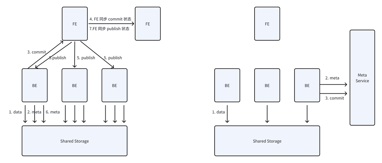 storage-compute-decoupled-highlight-3.PNG