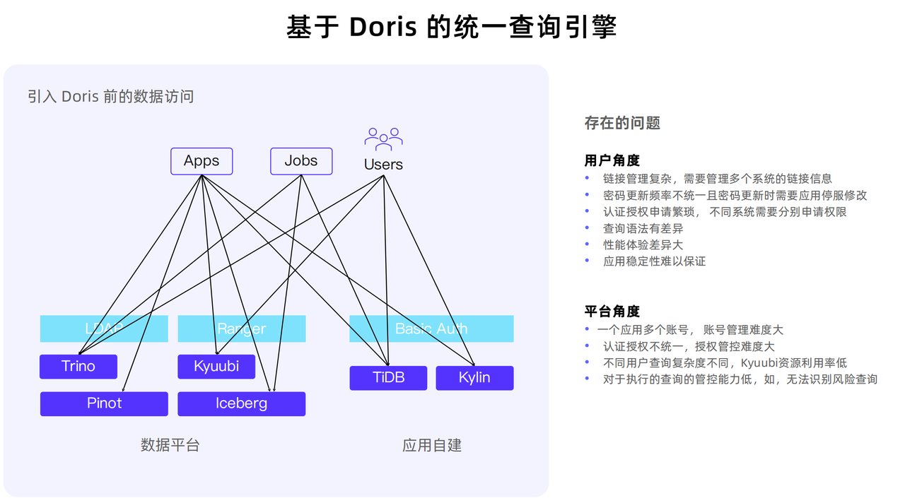 Apache Doris 架构下的业务改造实践-5.png