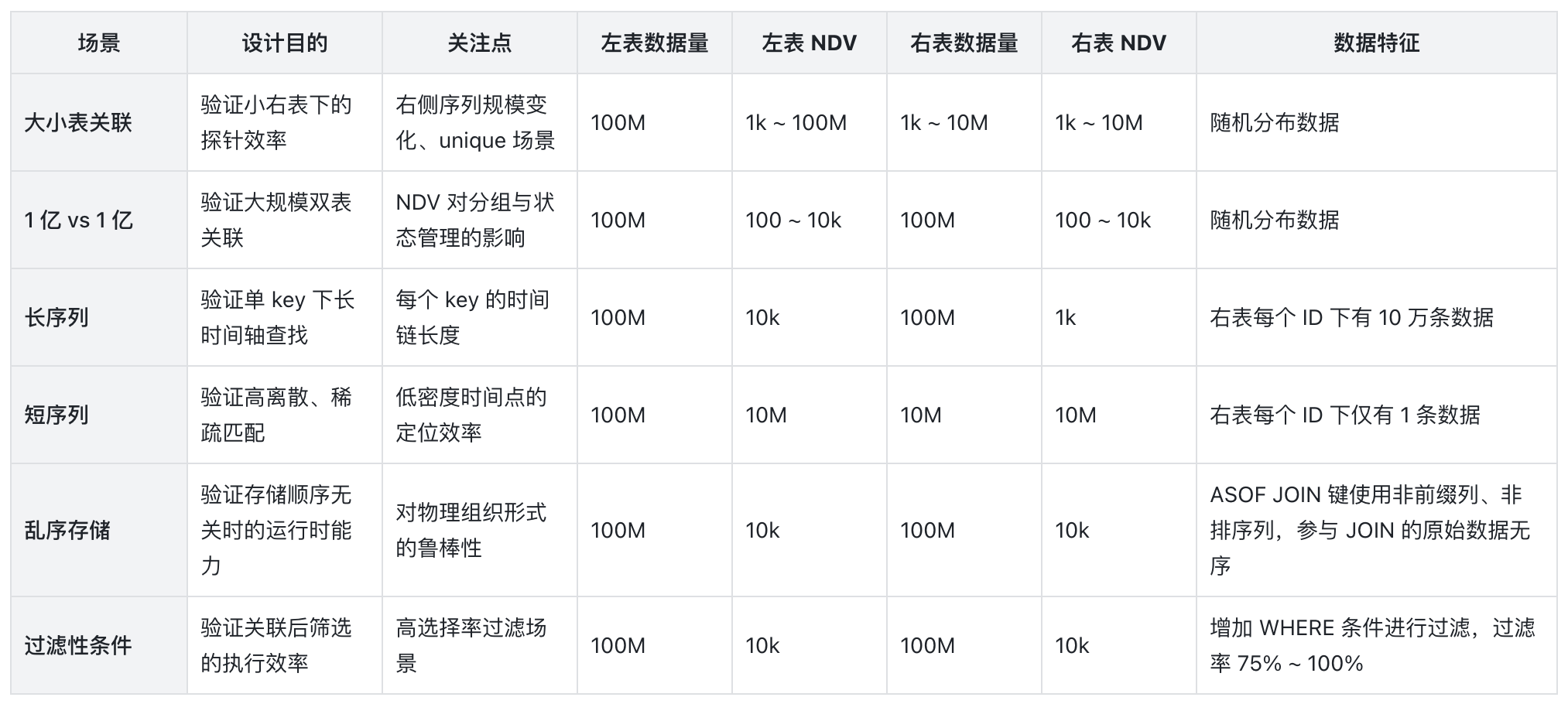1-测试设计.png