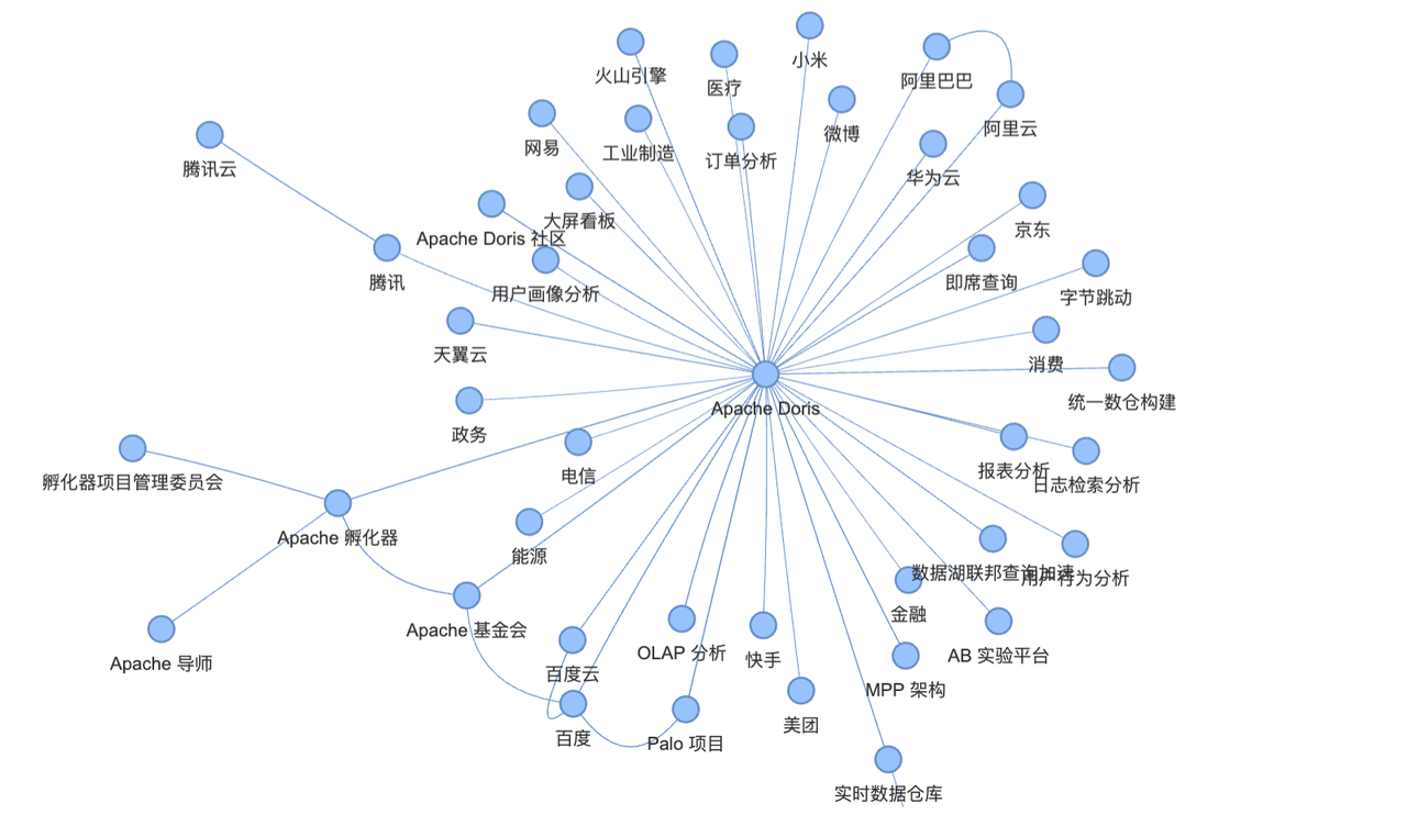知识图谱可视化1.png