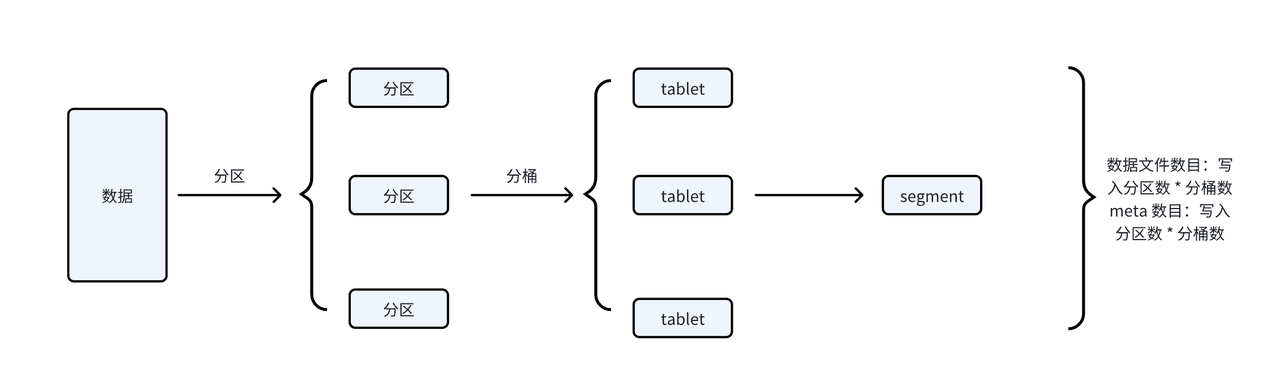 storage-compute-decoupled-comparison-4.png