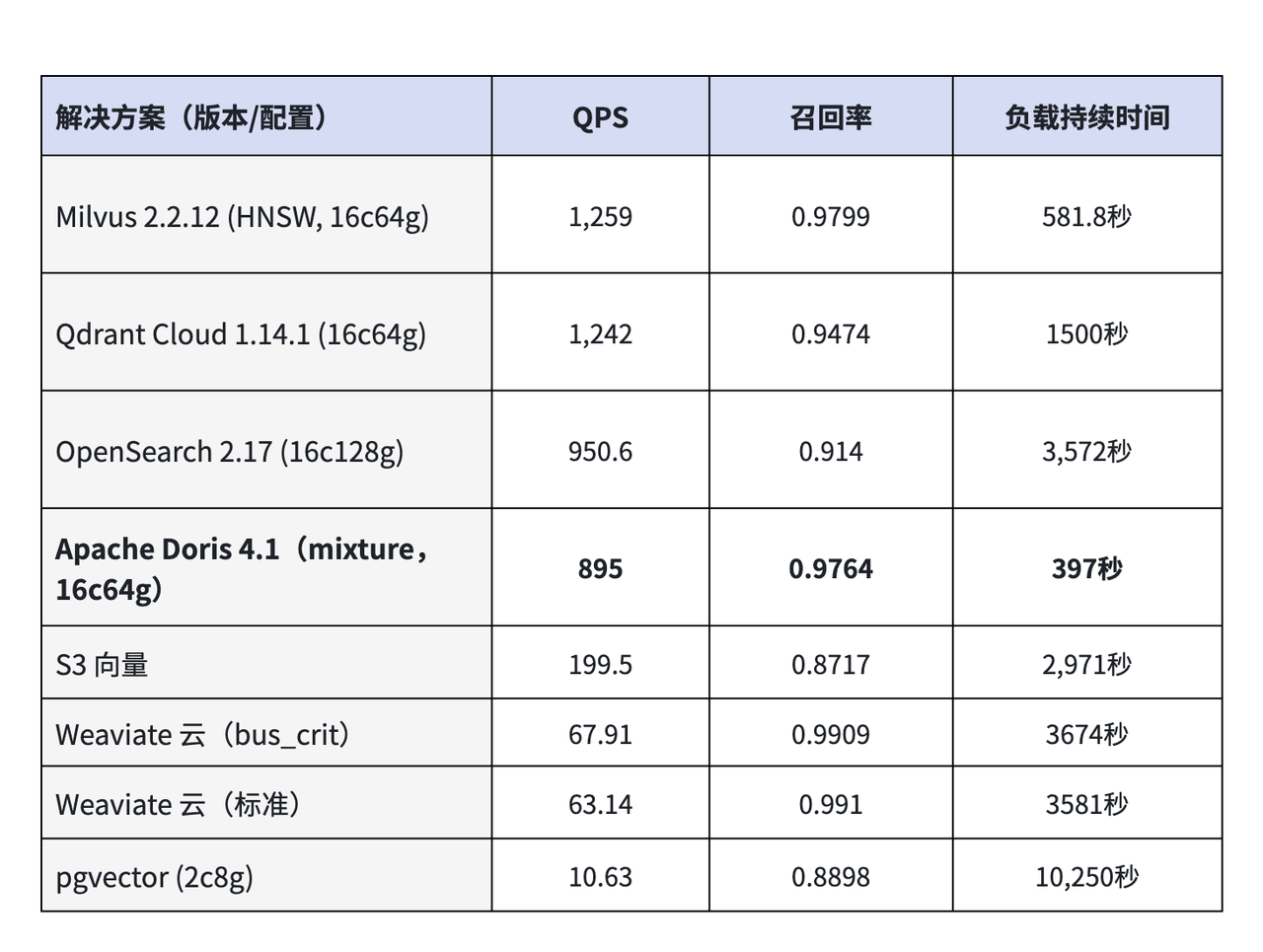 8-对比表格.png