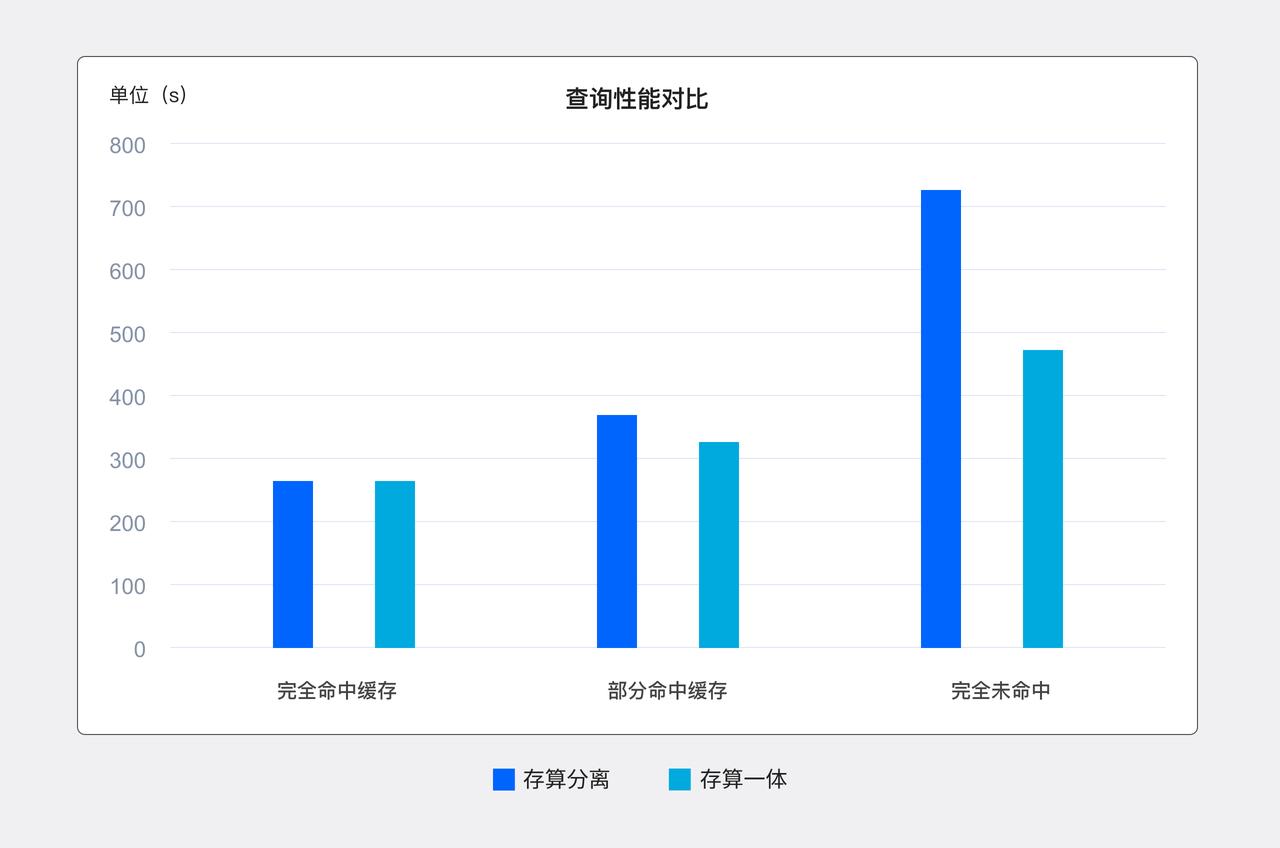 查询性能-1.jpeg