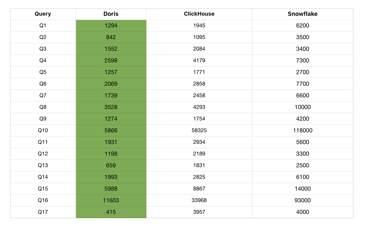 Coffeeshop Benchmark-2.png