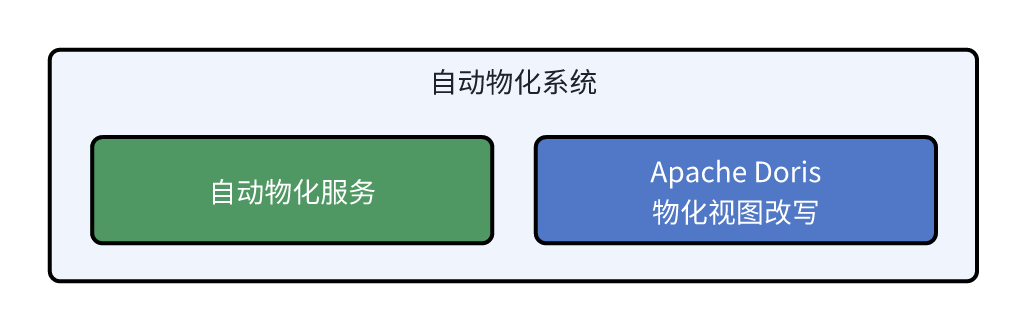 自动物化系统-2.png