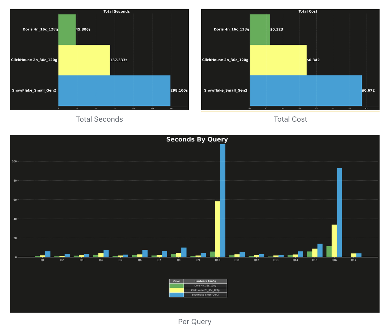 Coffeeshop Benchmark.png