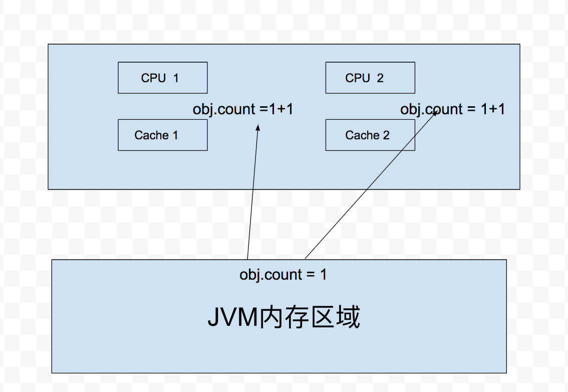 Java 编程中的常见安全问题及其解决方案-腾讯云开发者社区-腾讯云