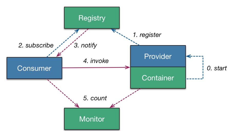 tutor image 1