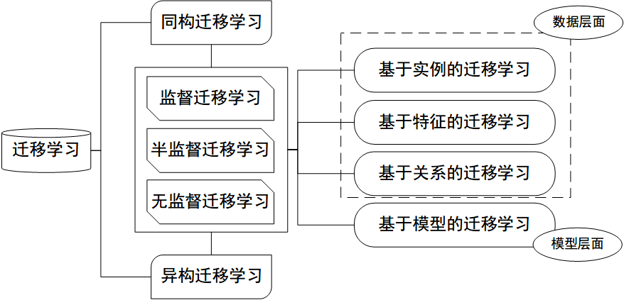 tutor image 1