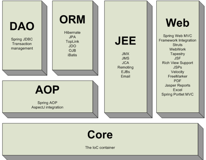 基于 Spring MVC 的可扩展 RESTful API 架构设计与实现研究-腾讯云开发者社区-腾讯云
