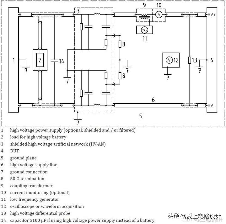 传导瞬态抗扰度Pulse B测试配置图