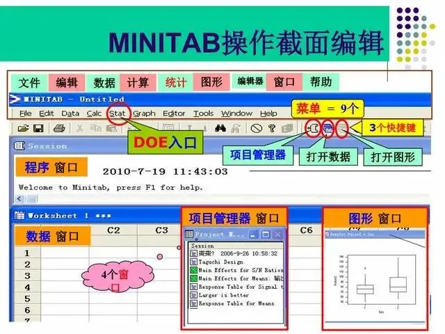 图2.4.2 Minitab操作界面