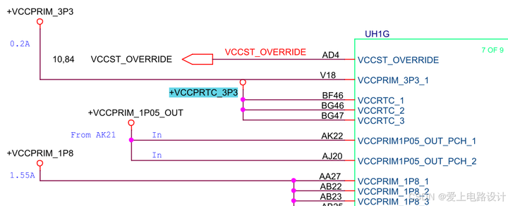 图1.6 CPU(1/9)DMI,PEG
