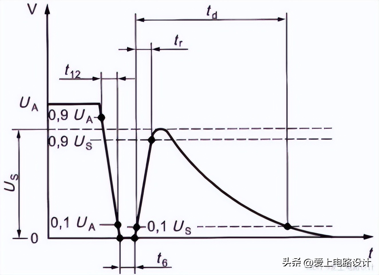 测试脉冲2b