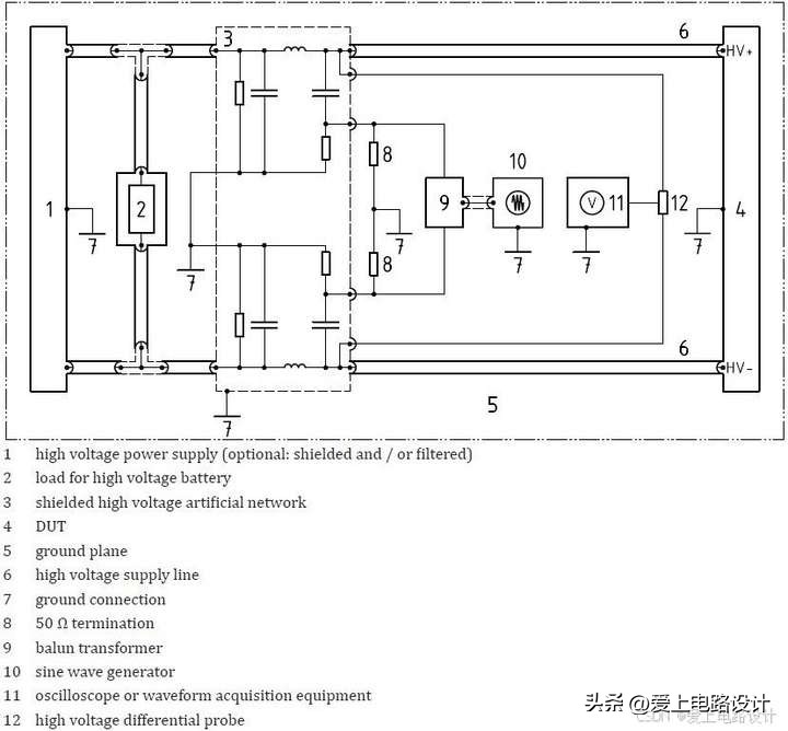 传导瞬态抗扰度Pulse A测试配置图