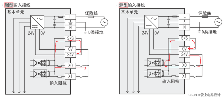 图3.2.1 PLC漏型、源型输入接线