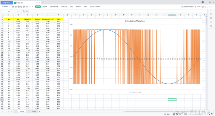 图15 Excel模拟ΔΣ调制器过程(正弦输入信号)