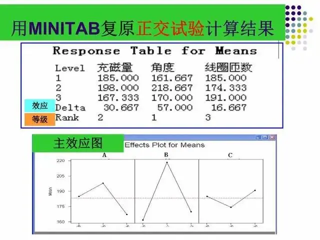 图2.4.4 复原正交试验计算结果