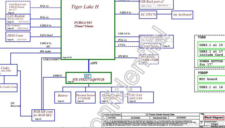 图1.1 Block Diagram
