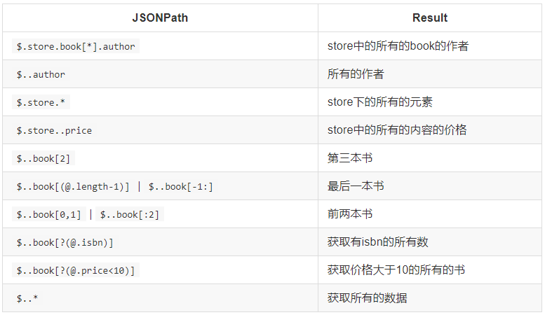 jsonpathʹʾ