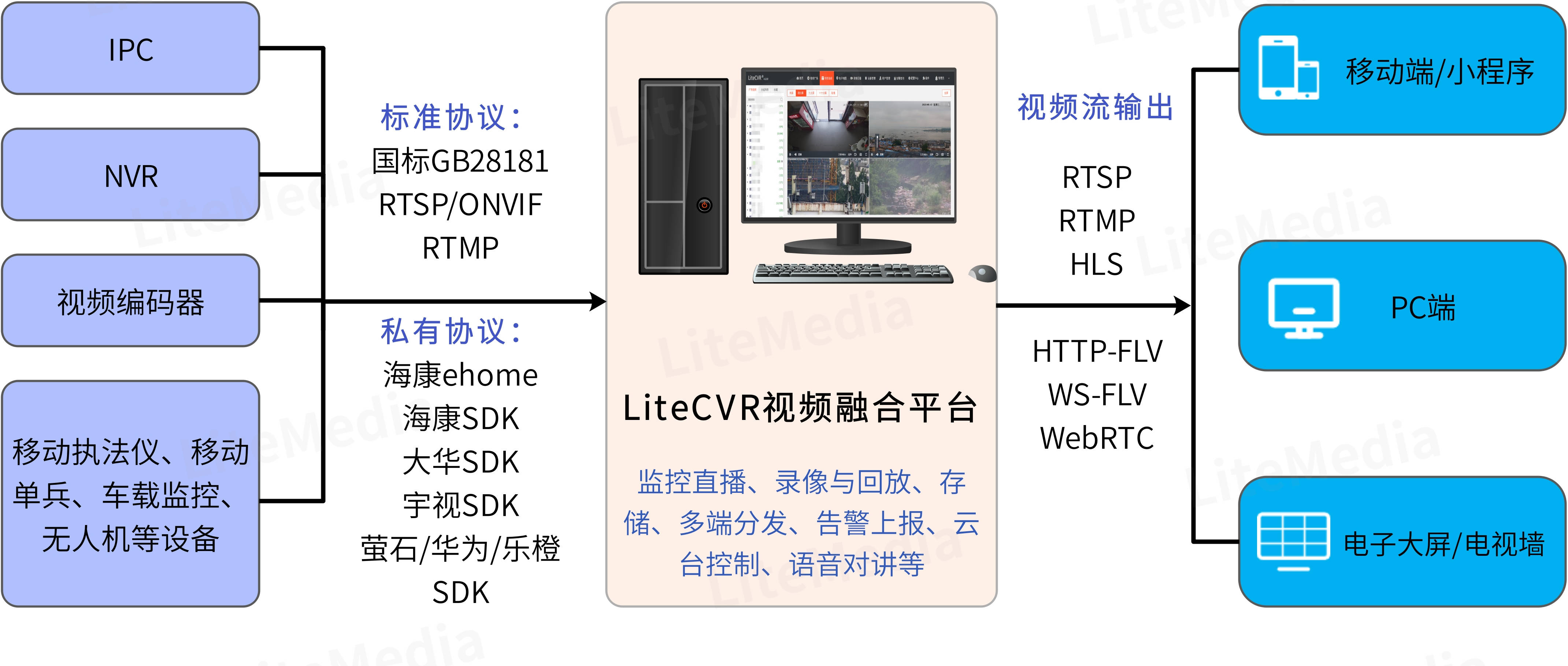 litemedia/cn