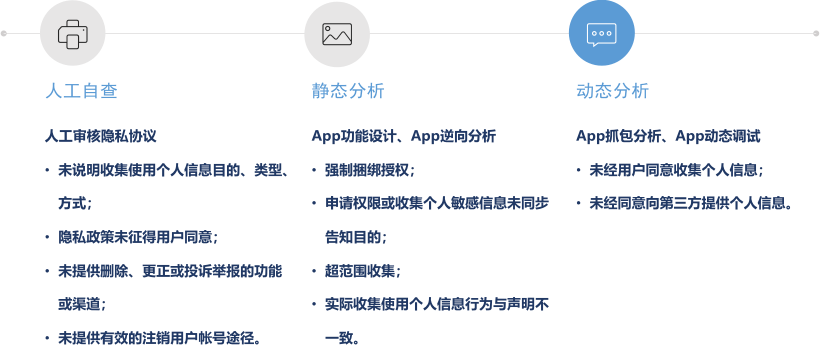 App隐私合规评估方法