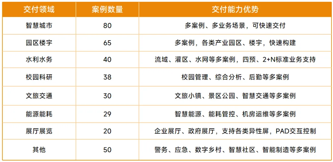 智慧港口数字孪生项目交付选型指南：从需求到落地，破解交付痛点实现运营升级