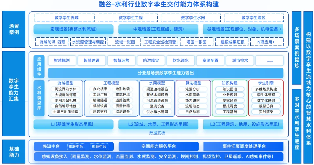 智慧水利“四预”数字孪生平台解决方案——以业务功能为核心驱动水灾害防御智能化升级