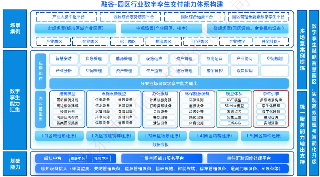 350+交付案例,高质量低成本构建智慧园区数字孪生交付新范式