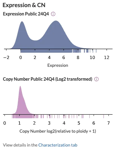 Dependency Map(DepMap)数据库学习-腾讯云开发者社区-腾讯云