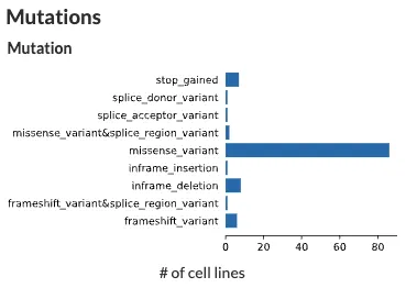 Dependency Map(DepMap)数据库学习-腾讯云开发者社区-腾讯云