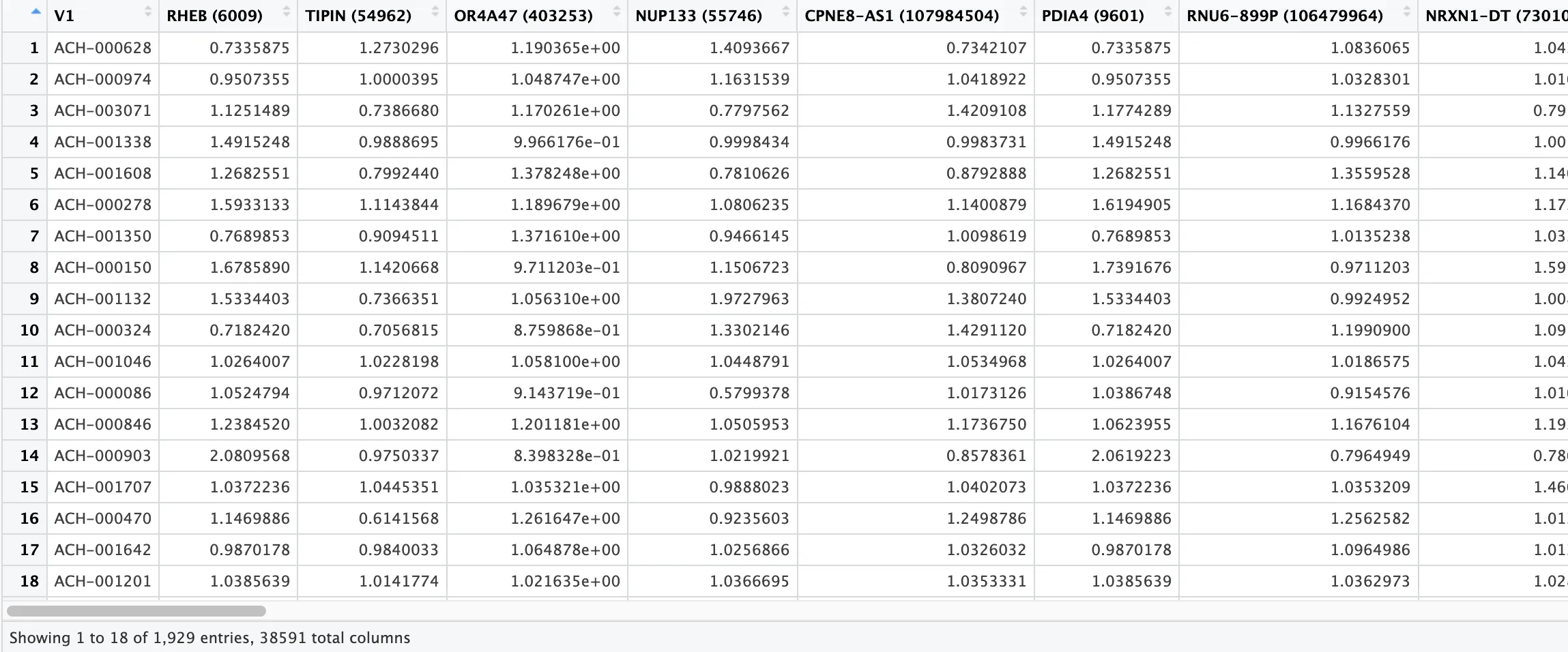 Dependency Map(DepMap)数据库学习-腾讯云开发者社区-腾讯云