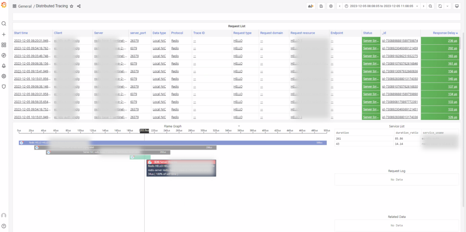 Distributed Tracing