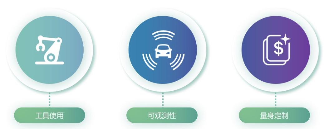DeepFlow 智能体核心观点