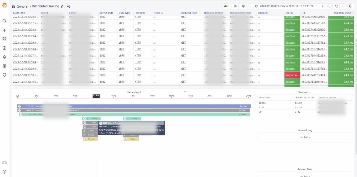 Distributed Tracing