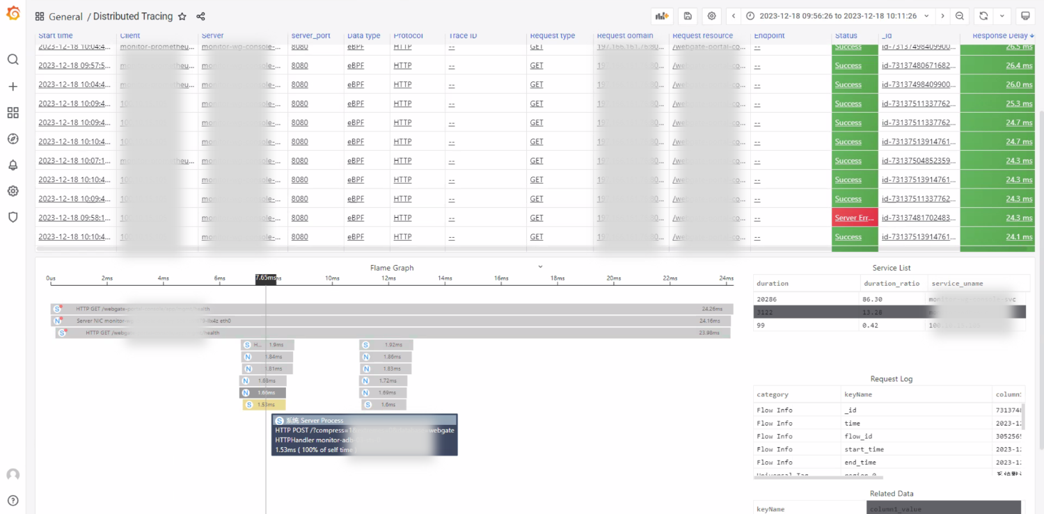 Distributed Tracing