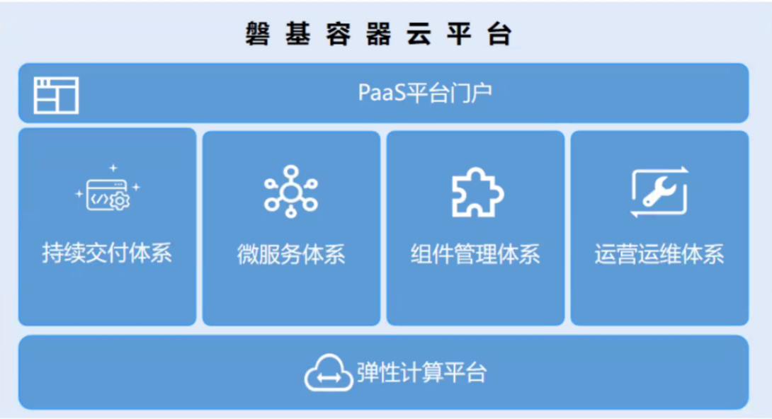 磐基 PaaS 平台
